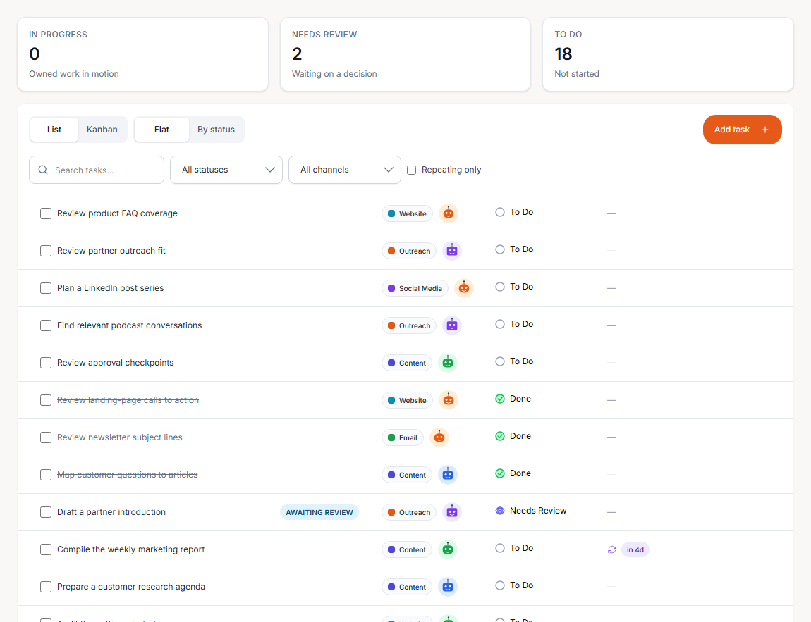 BoastOS Tasks with sample data